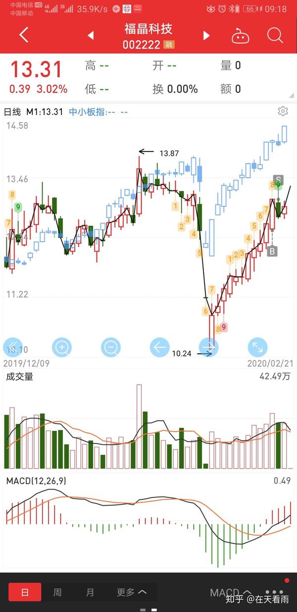 有个股票,叫福晶科技,过完年以后一直在小阳线,小阳线,不论大盘怎么