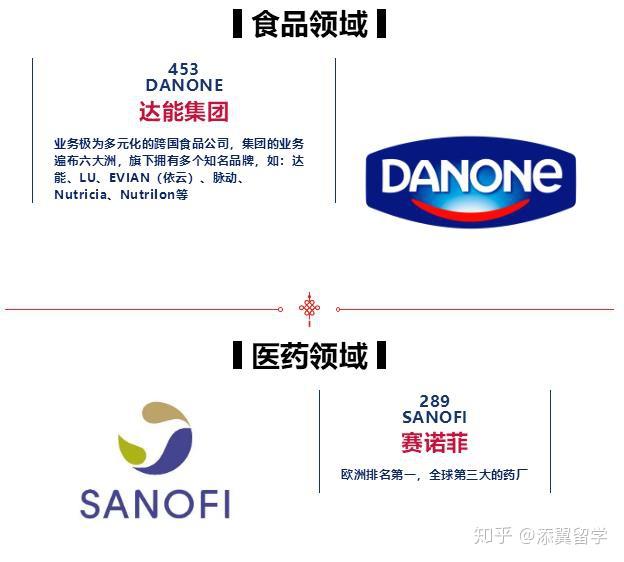 【榜单】2020《财富》世界500强法国上榜公司