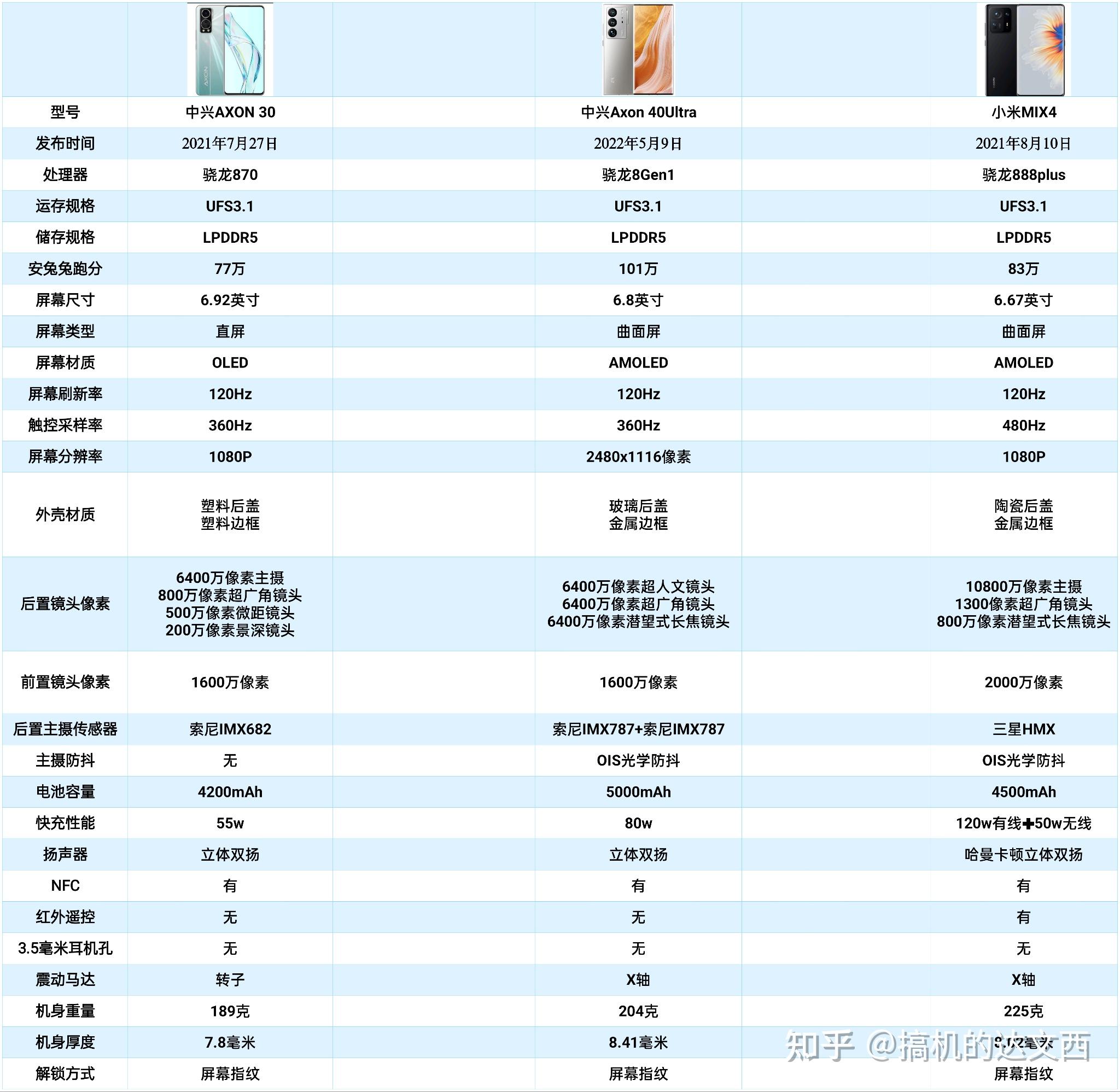 自适应调节蓝光746400万像素主摄74索尼imx682传感器7455w快充