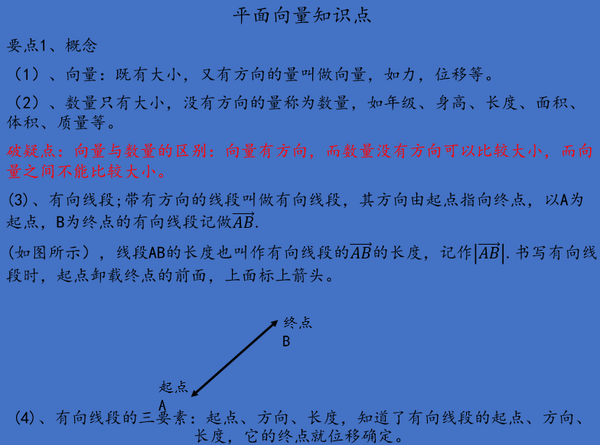 高中数学必修四:平面向量知识点(基本概念)