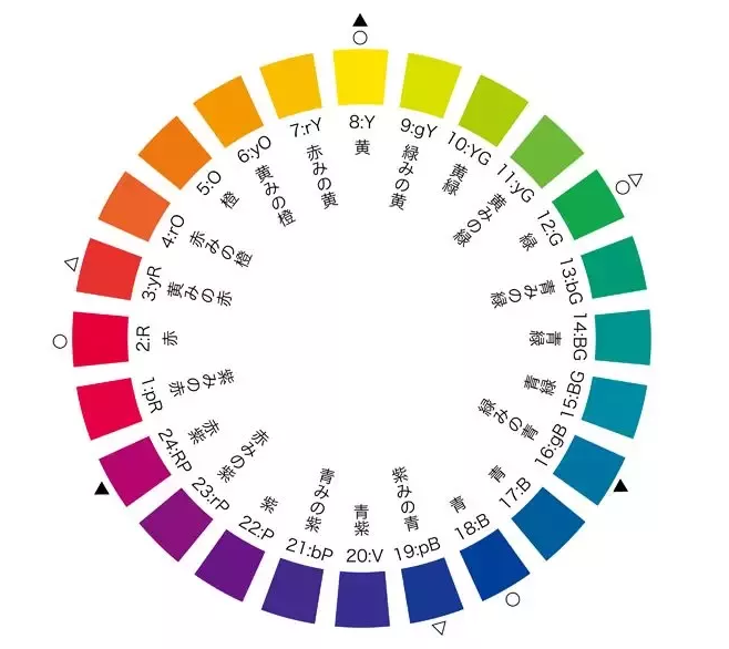 色相环互补色对比色同类色都是什么