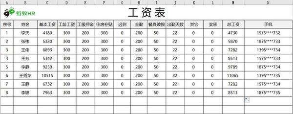 工资条制作最简便的方法,没有之一!