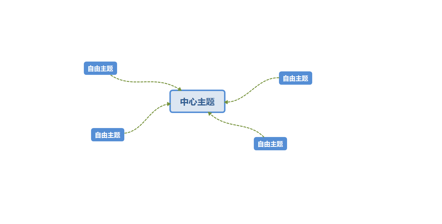 xmind的基本功能介绍