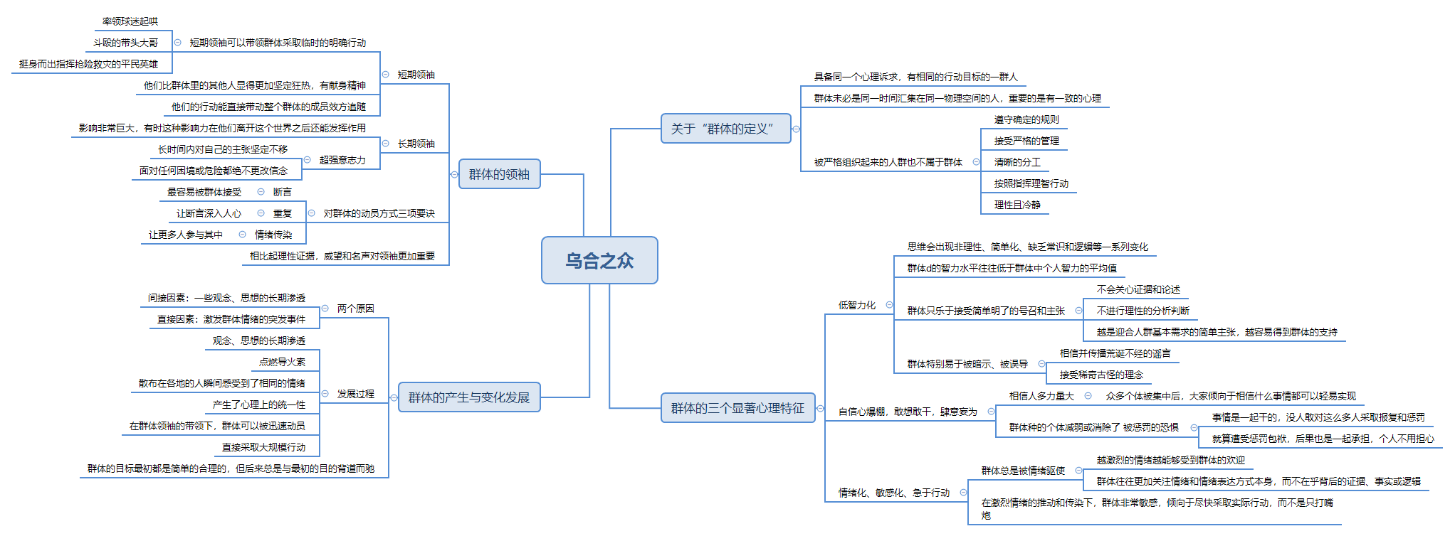 思维导图