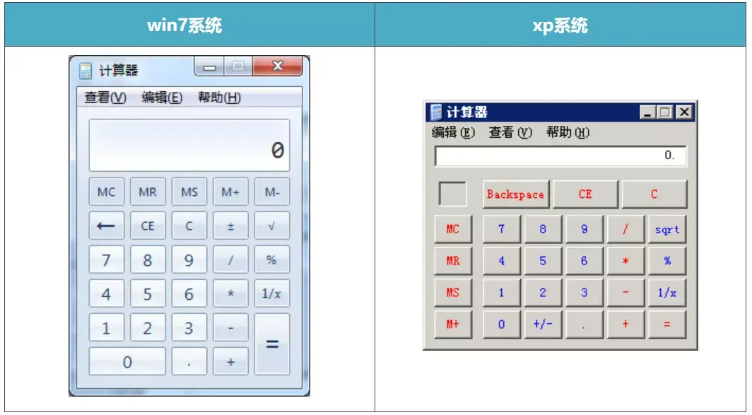 中级考试到底能否携带计算器还有人不知道