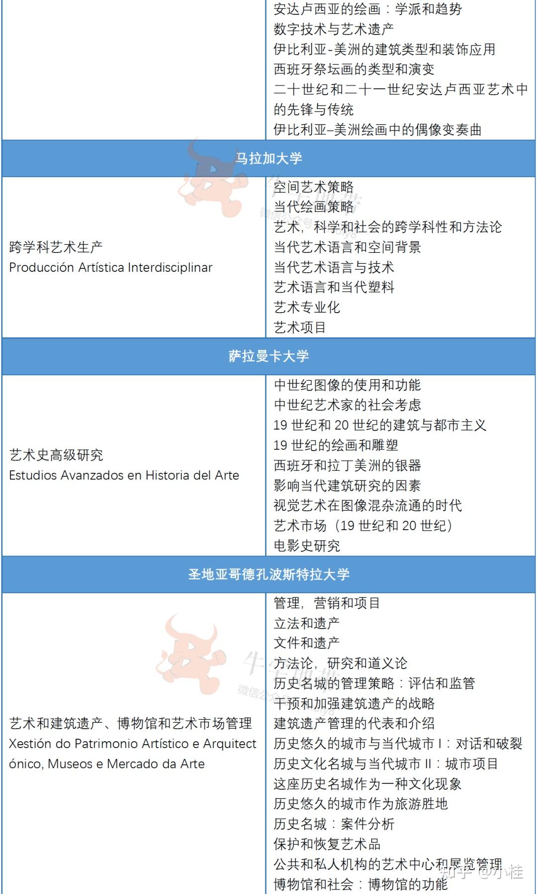 西班牙艺术类硕士院校与专业清单艺术音乐美术设计