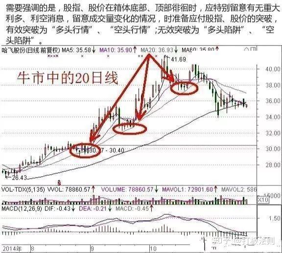 一旦遇到"长阴倒拔杨柳"形态股票,坚决捂股,股价将一飞冲天!