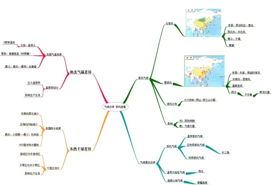 超全的2022年北京高三上期末复习地理思维导图免费领取中