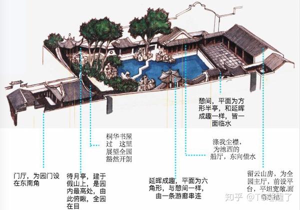 苏州园林,并不只有拙政园,留园,狮子林,和沧浪亭,大多数的园林没有