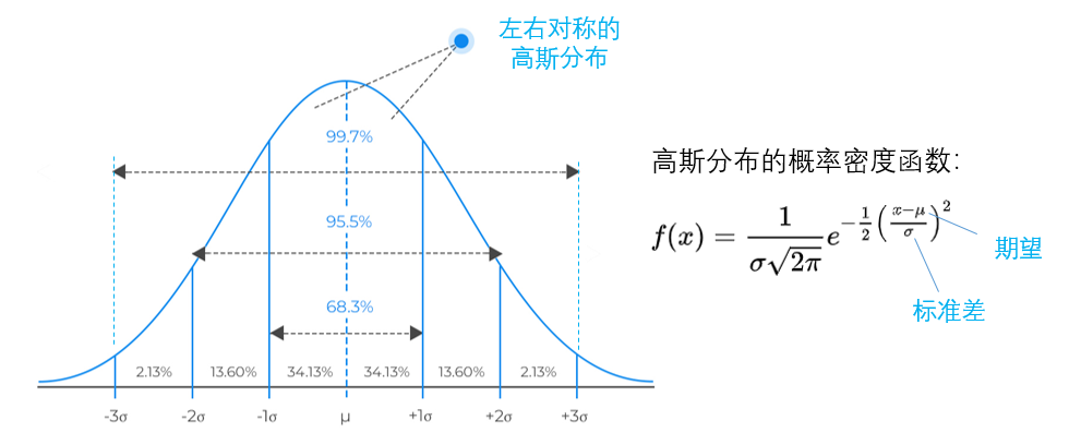 瞬态cfd结果的置信区间