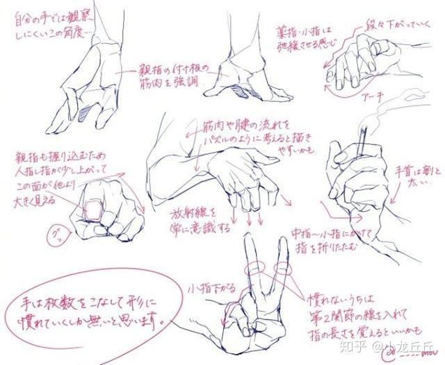 怎么画动漫人物的关节及四肢(膝盖 脚腕 脚趾 手肘 手指)?