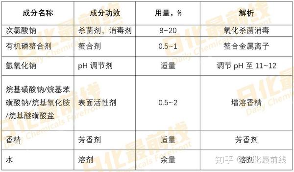 84 消毒液配方组成