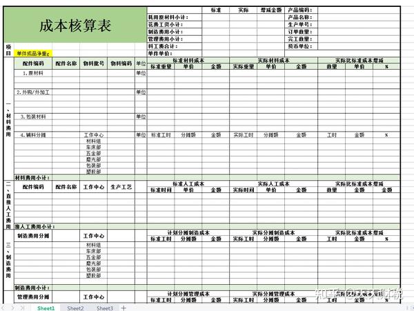 今天给整理了60套设置好公式的 成本核算表格模板,以及 财务成本核算