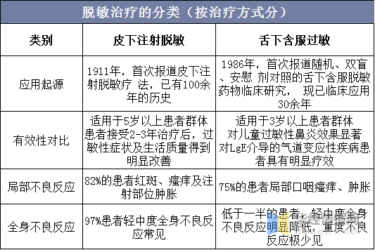 中国脱敏治疗行业产品及竞争格局分析,我武生物为行业