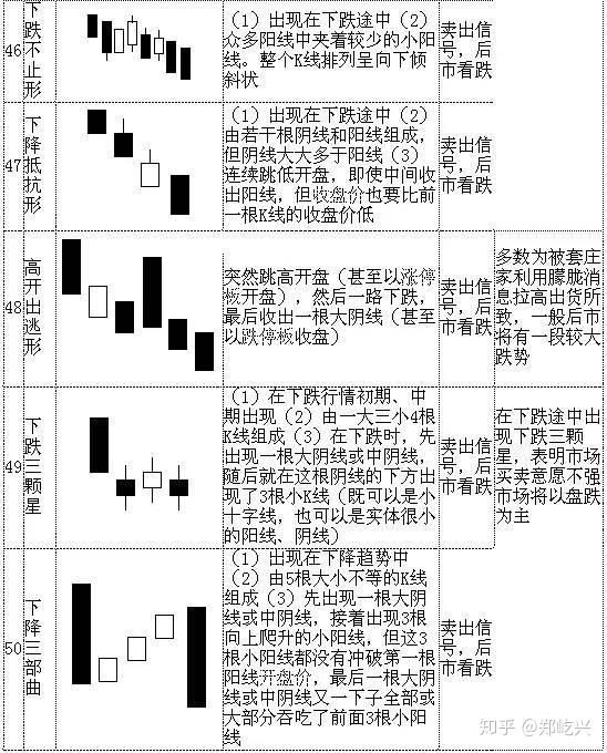股票k线图入门70种经典的k线组合形态(史上最全),快快
