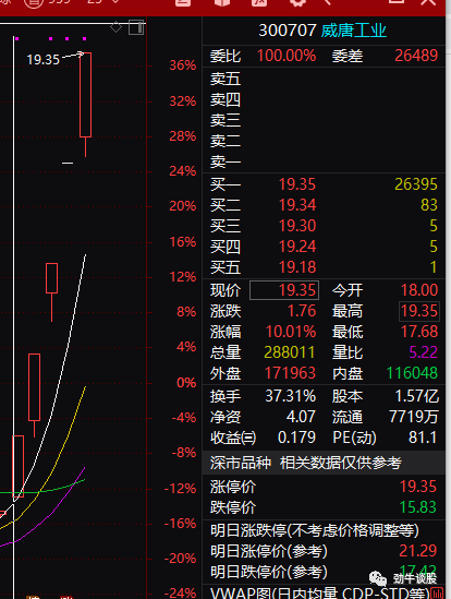 十二月二十七日股市盘前分析