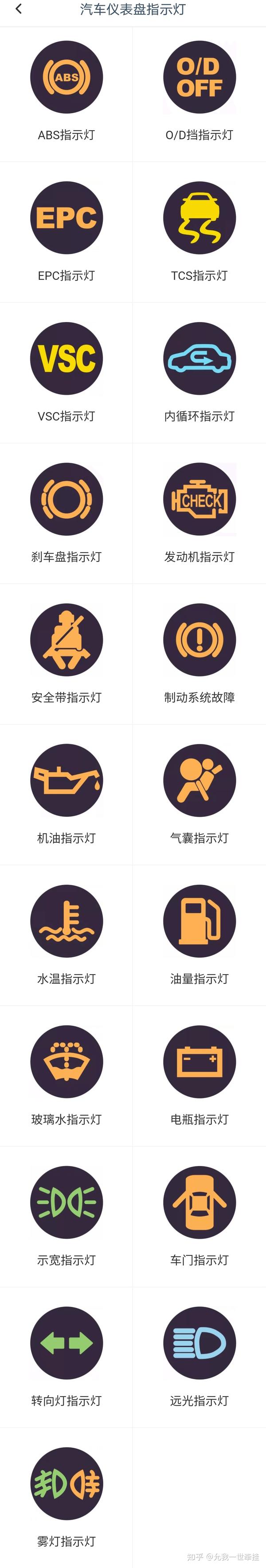 汽车仪表盘指示灯