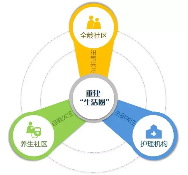 从标准化走向多样化养老社区设计实战进阶与趋势分析