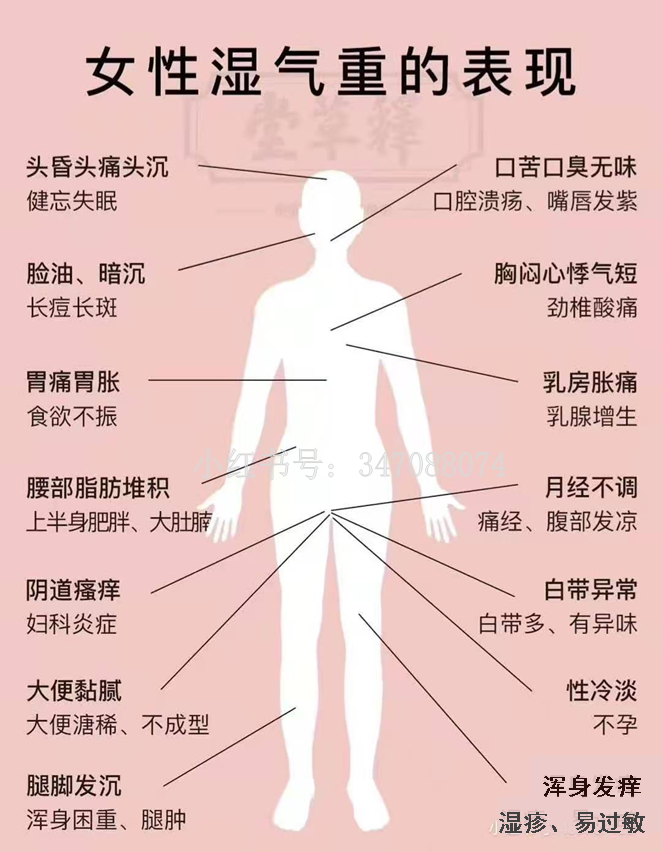 男女湿气自测表,中招了吗?