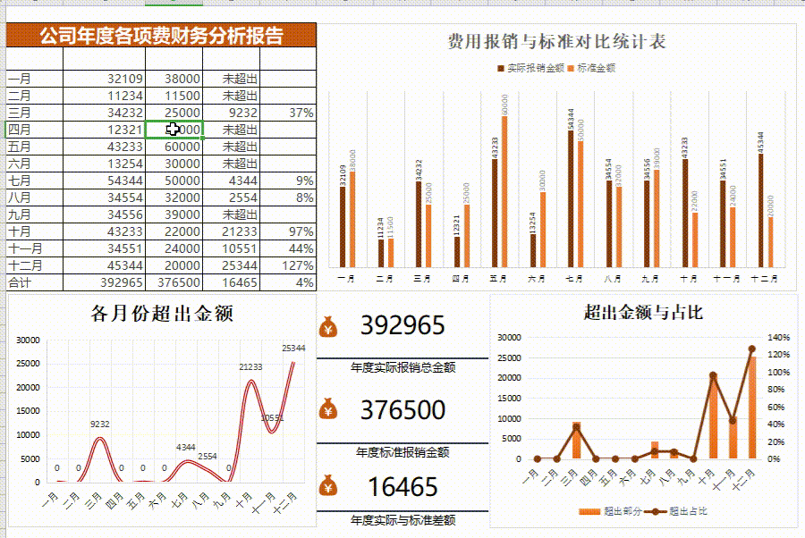 篇幅有限,就不再和大家一一展示了,292个可视化自动图表已经压缩好了