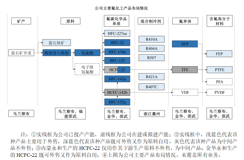 永和制冷一体化产业链优势显著超级景气周期下未来可期