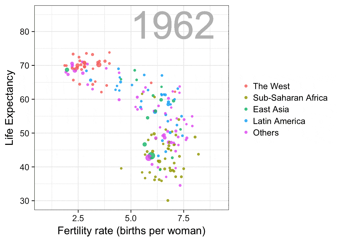 想要酷炫的动画图r语言帮你实现