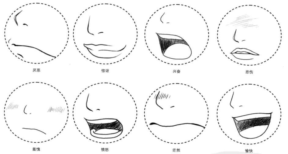 鉴于已经分享过眼睛的画法,所以本篇将从三部分别告诉大家怎么画嘴巴