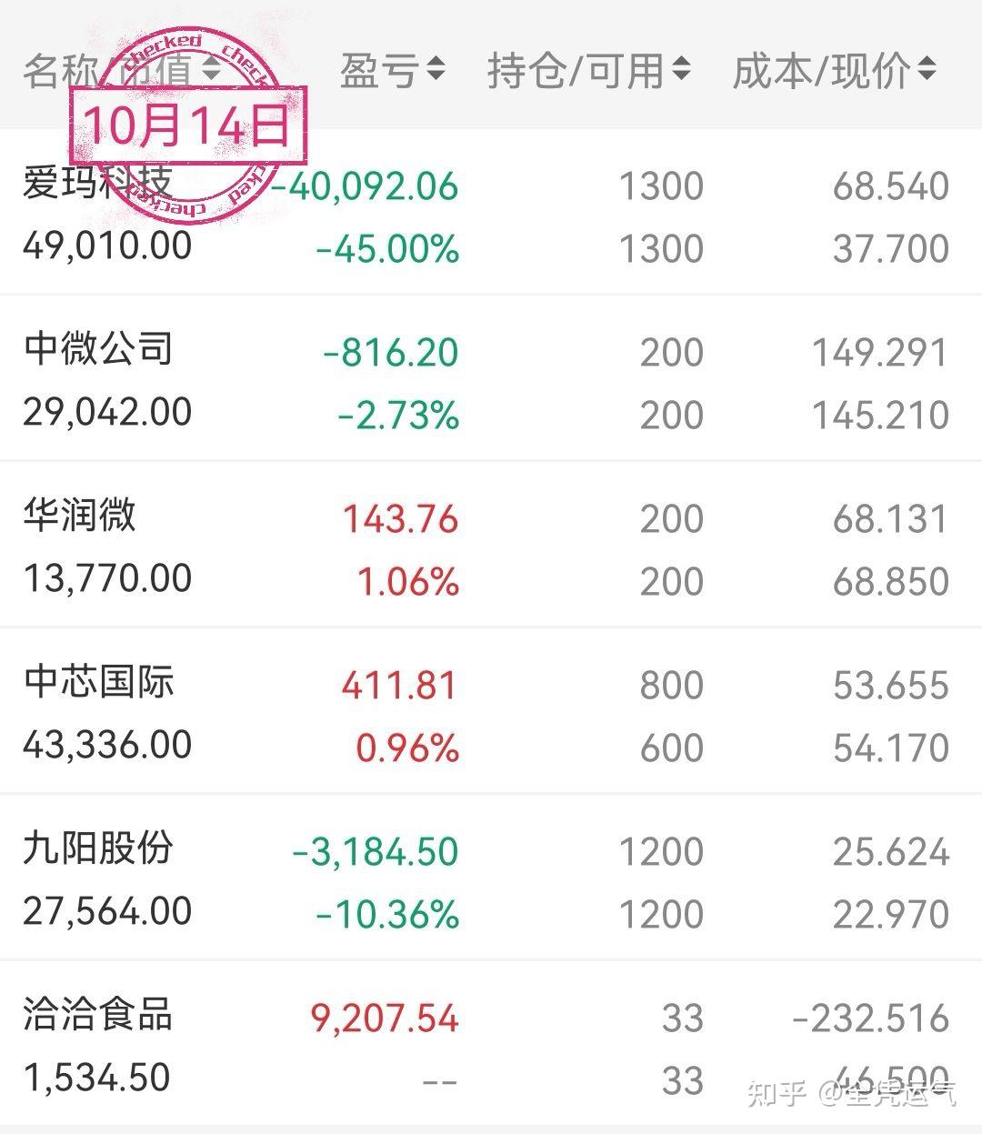 全凭运气实盘炒股记录101415