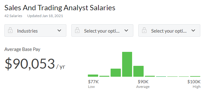  Exploring the One Main Financial Consumer Loan Sales Specialist Salary: What You Need to Know