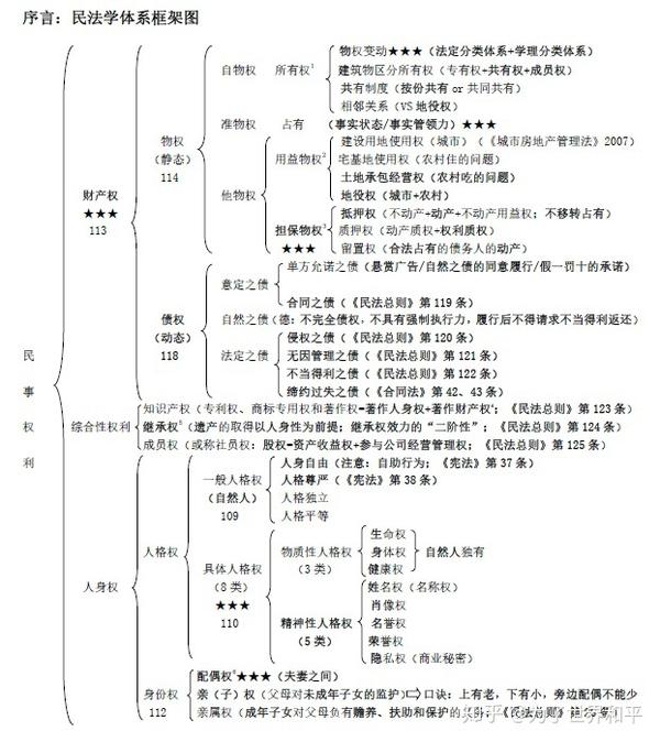 知识产权法与民法的体系定位