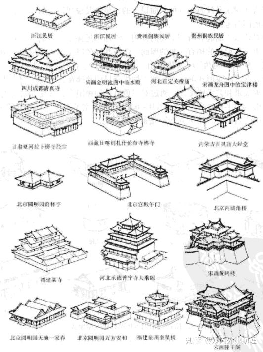 图|中国古代建筑屋顶组合举例(刘敦桢《中国古代建筑史》