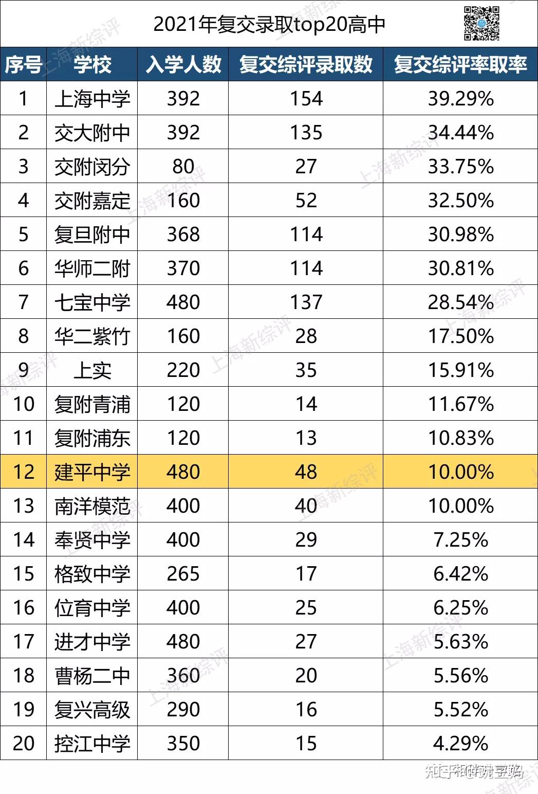 复交喜报第四波袭来万年八校排老二建平中学实力太强