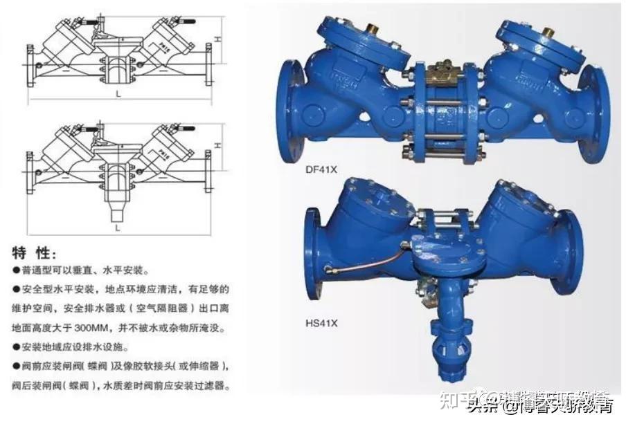 来了终于来了强力展示止回阀倒流防止器