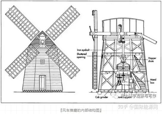 图文视频风力发电发展简史