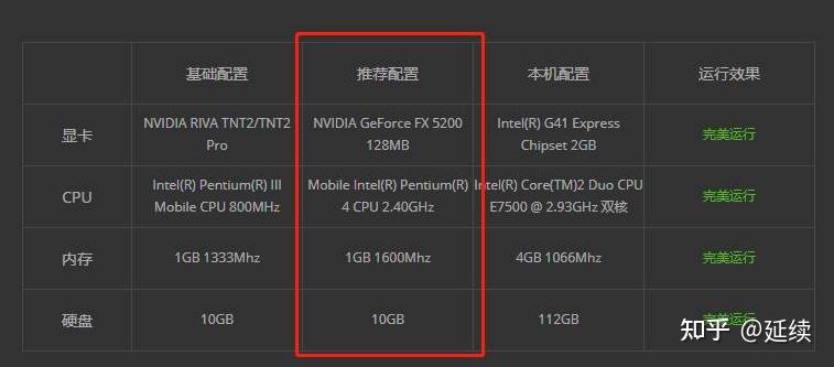 r55600g核显玩dnf买个2k144hz显示器带得动吗