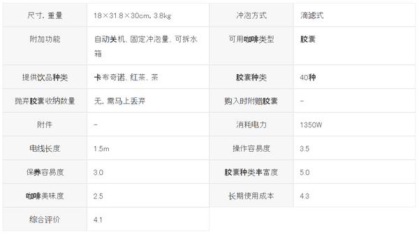 第5名:优诗诗 ucc 美式胶囊咖啡机