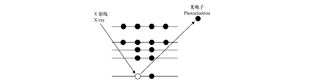 催化研究中的XPS表征元素组成化学态分析定量分析机理探究 知乎