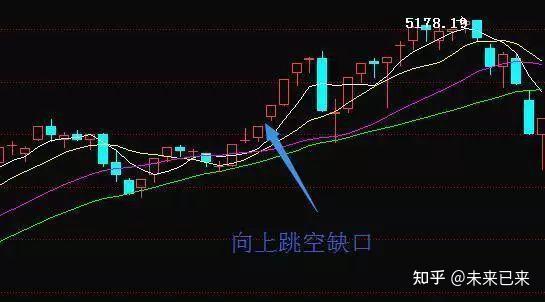 高手炒股的最高境界:只做跳空缺口的股票,几乎吃掉所有利润!