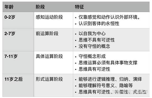 看懂这个自我评价发展曲线你就明白为什么青春期孩子如此叛逆