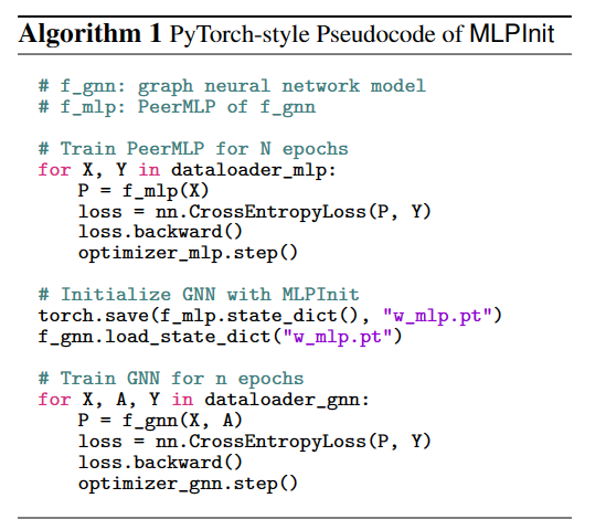 Iclr Mlpinitembarrassingly Simple Gnn Training Acceleration With