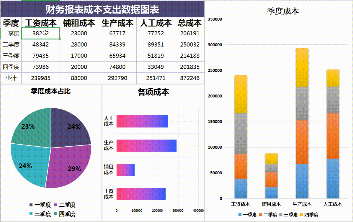 把可视化图表放到年终财务报告里,到底有多赞?