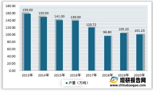 2021年中国雪糕行业分析报告-行业供需现状与发展趋势