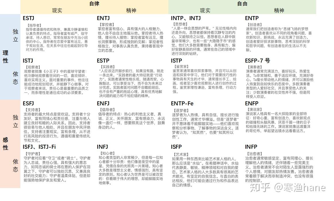 交叉picku有糖恋爱性格和mbti对应关系