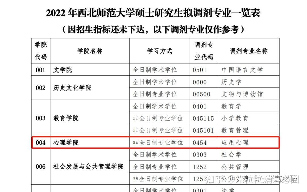 htm07大理大学公告链接:http://yjsc.dali.edu.cn/yjsh/content.asp?