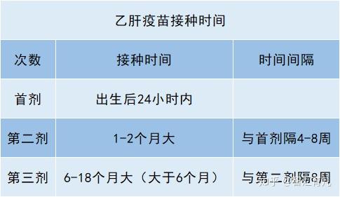 重复接种疫苗能降低假疫苗的危害吗乙肝疫苗接种指南