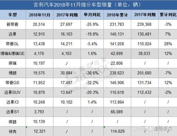 ff美国员工仅剩500余名比亚迪汽车电池业务或2022年前上市