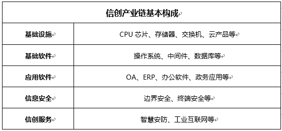 益普索ipsos信创产业研究