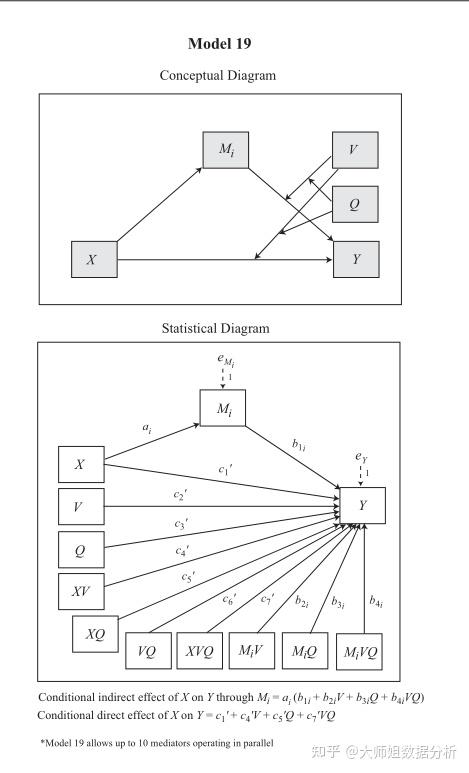 SPSS PROCESS 最全的74种中介调节模型 知乎