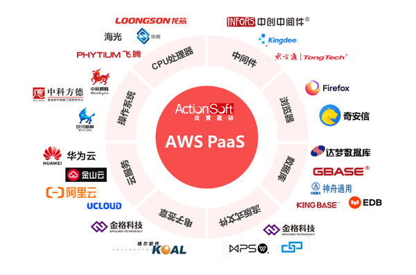 炎黄盈动aws paas国产化适配清单