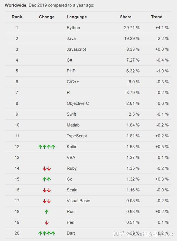 2014年2月起点月票榜_编程语言排行榜2014 2月_2014年9月起点月票榜